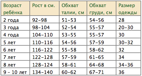 Российские Размеры Детской Одежды