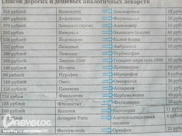 Список Дешевых