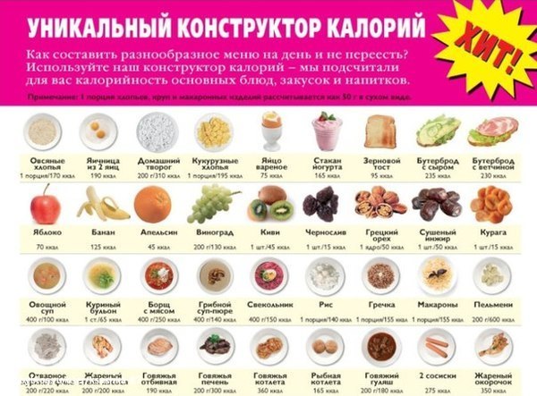 Калорийная пища в домашних условиях