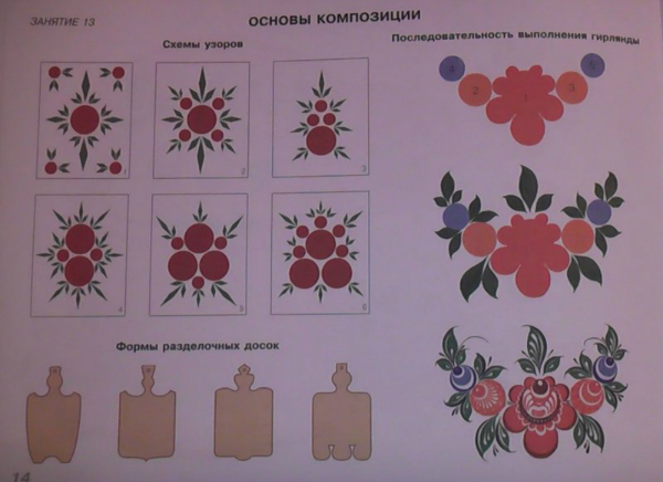 Конспект занятия мезенская роспись подготовительная группа Конспект занятия мезенская роспись подготовительная группа