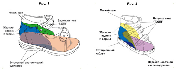 Брюки с низкой мотней выкройки Брюки с низкой мотней выкройки