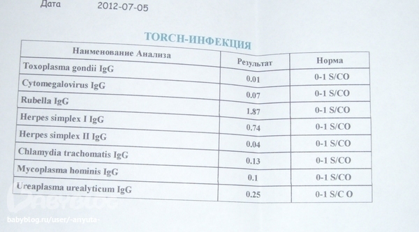 институт паразитов в москве институт паразитов в москве