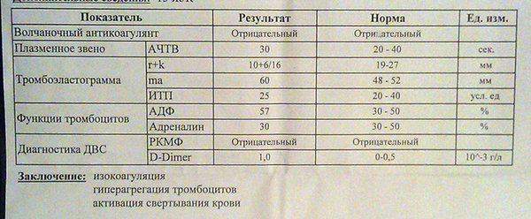 Тромбоциты повышены у беременной о чем это говорит 96