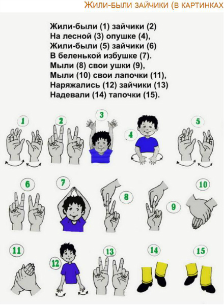 Пальчиковые игры (в картинках-в копилку:) — 10 ответов | форум Babyblog