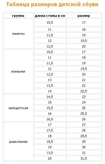 Размер детской обуви по длине стопы таблица в сантиметрах. Размер обуви для малышей по длине стопы. Размер обуви по длине стопы таблица дети. Длина стопы и размер обуви ребенка таблица. 20 размер сколько в см.