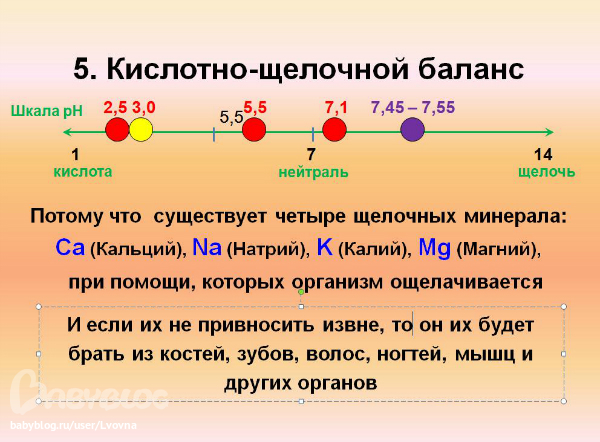 Нарушение кислотно щелочного баланса презентация