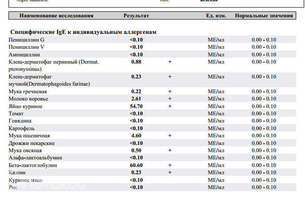 Какой показатель указывает на аллергию