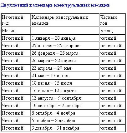 Пол ребёнка можно узнать до зачатия! - Экспресс газета