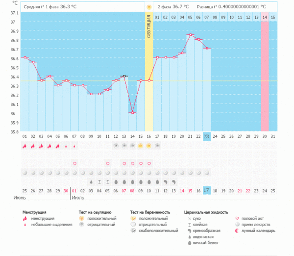 Мой первый график