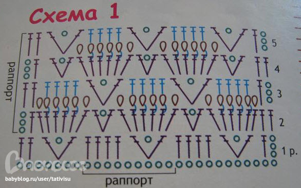 Узор для пледа крючком новорожденному схема и описание