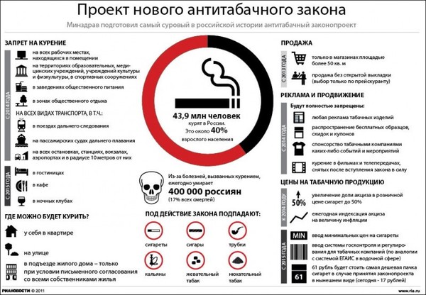 Проект закона об эвтаназии животных